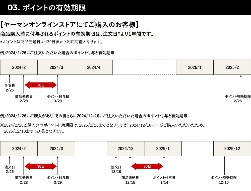 ポイントの有効期限