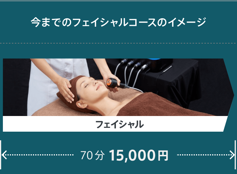 今までのフェイシャルコースのイメージ