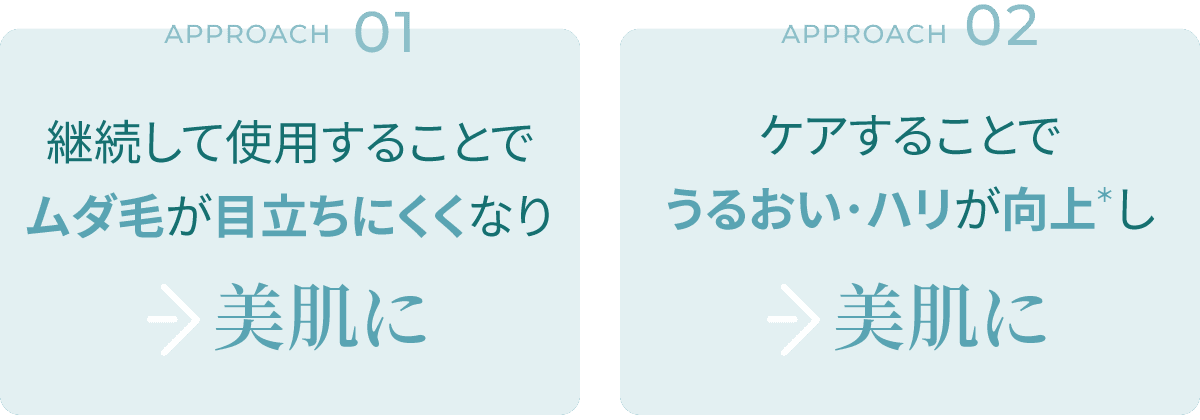 継続して使用することでムダ毛が目立ちにくくなり美肌に/ケアすることでうるおい･ハリが向上し美肌に