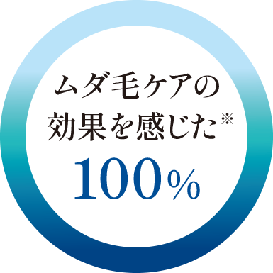 ムダ毛ケアの効果を感じた※ 100%