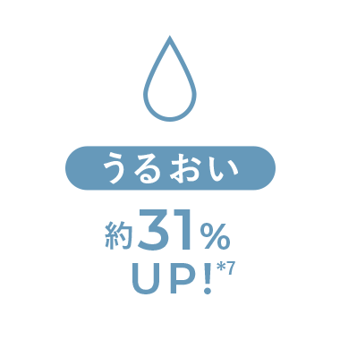 うるおい約31%UP!*7