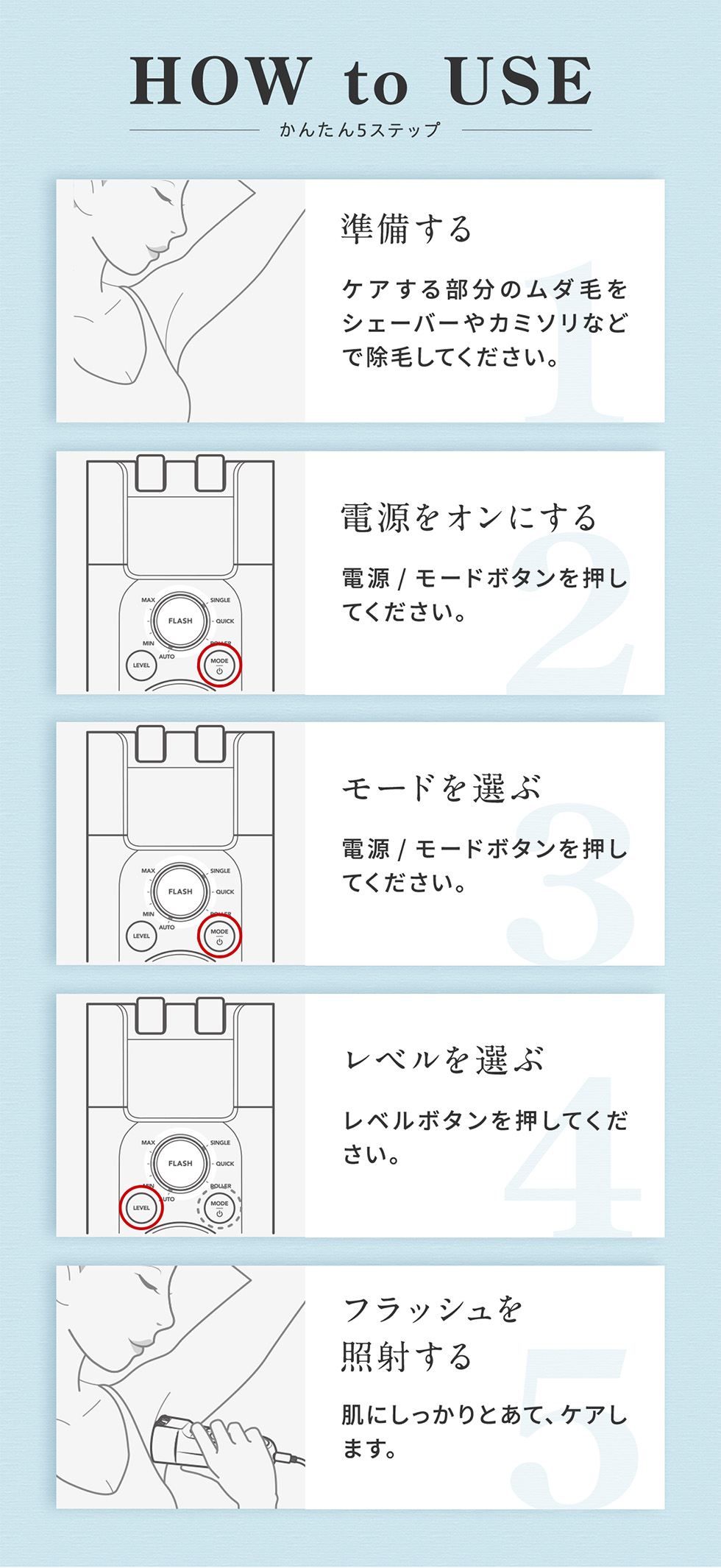 使い方