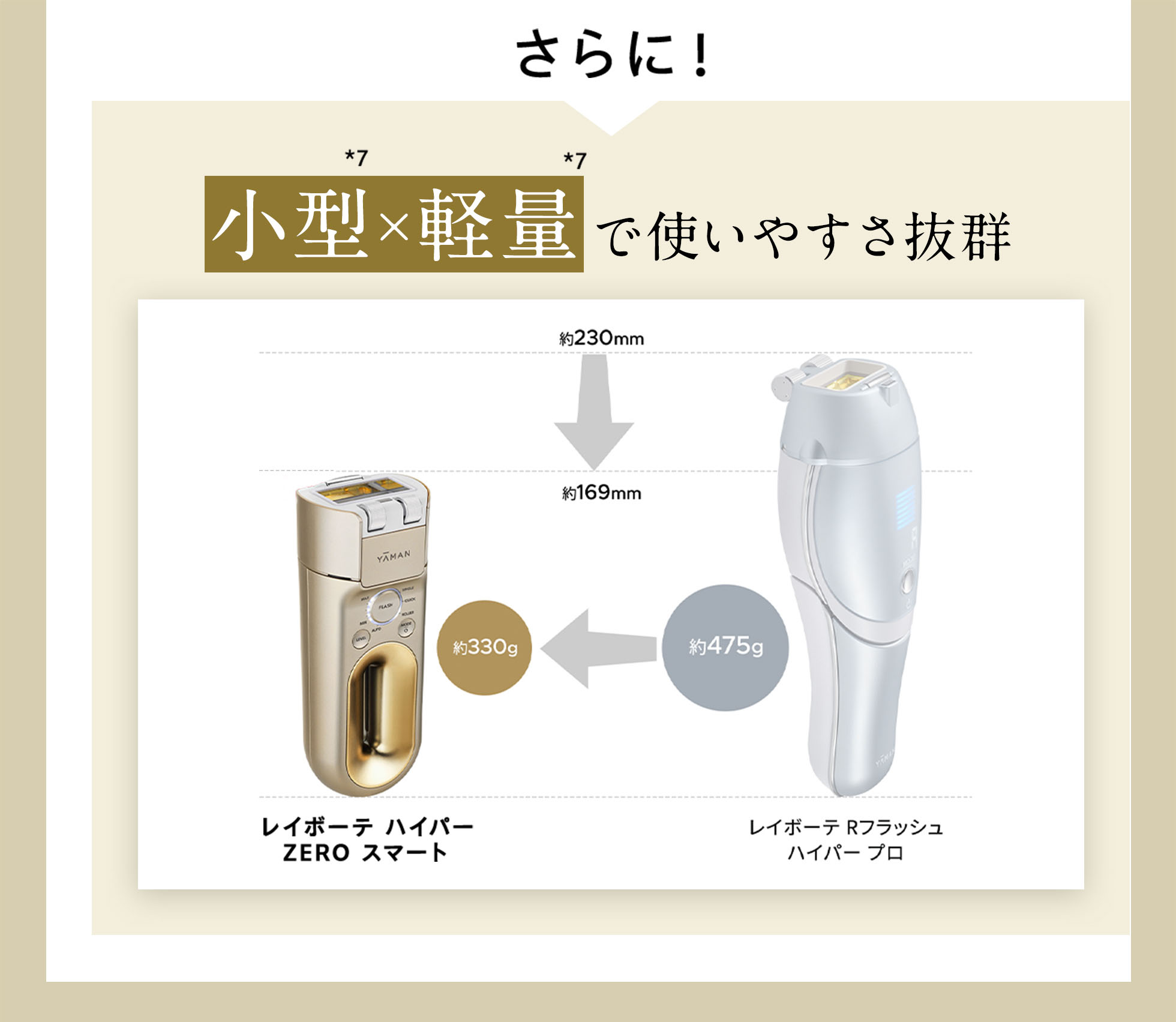 ポイント2