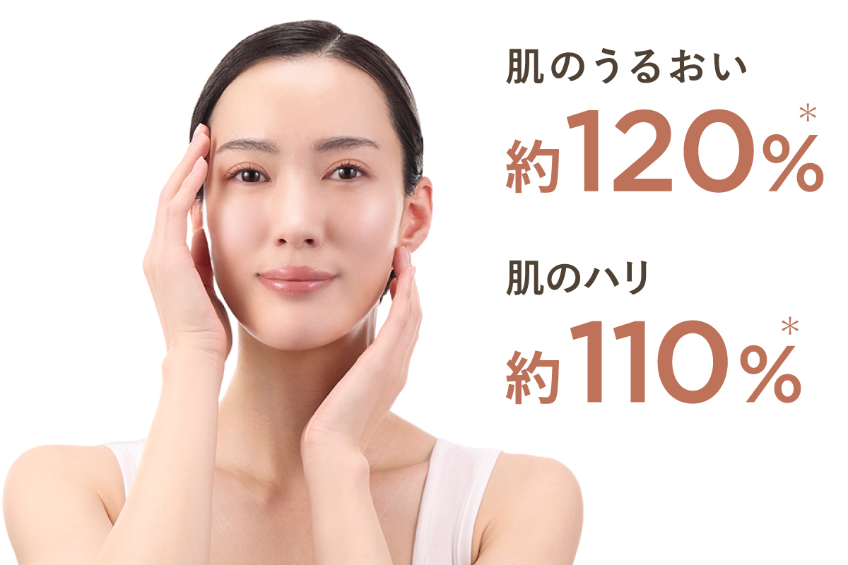 肌のうるおい 約142% / 肌のハリ 約111%