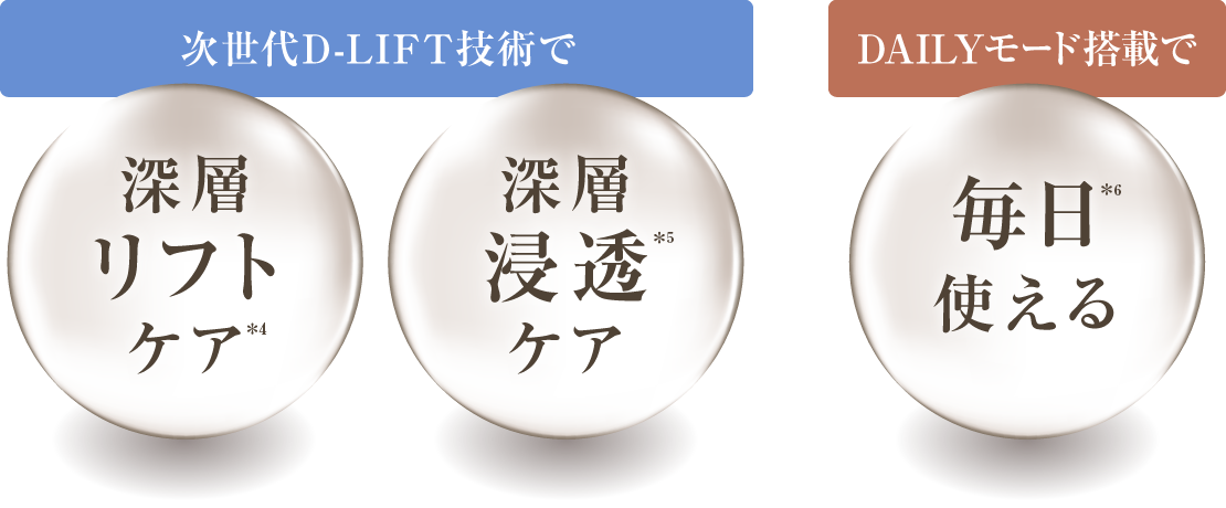 深層リフトケア