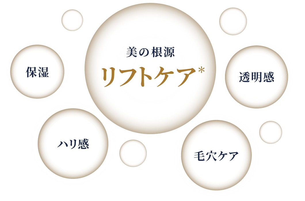 リフトケアの効果