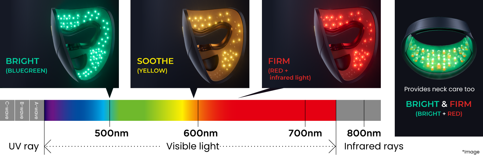 high-brightness LEDs