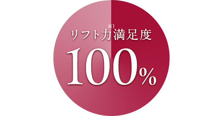 リフト力※1満足度 100％